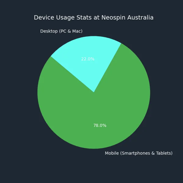 Mobile vs Desktop usage