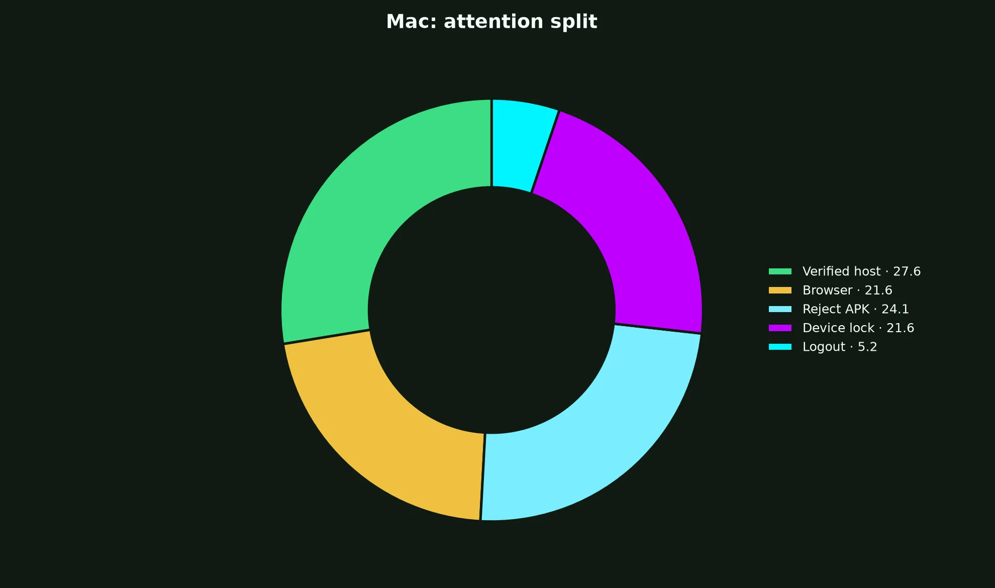 Neospin Casino on Mac evidence chart