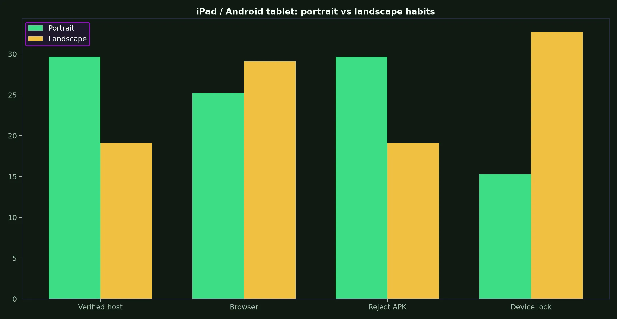 Neospin Casino on iPad / Android tablet evidence chart