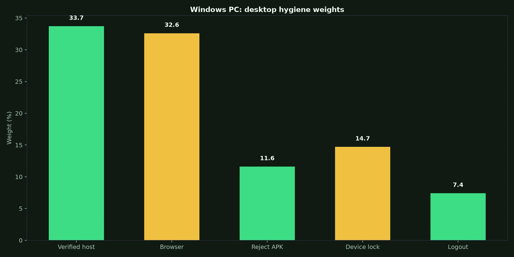 Neospin Casino on Windows PC evidence chart