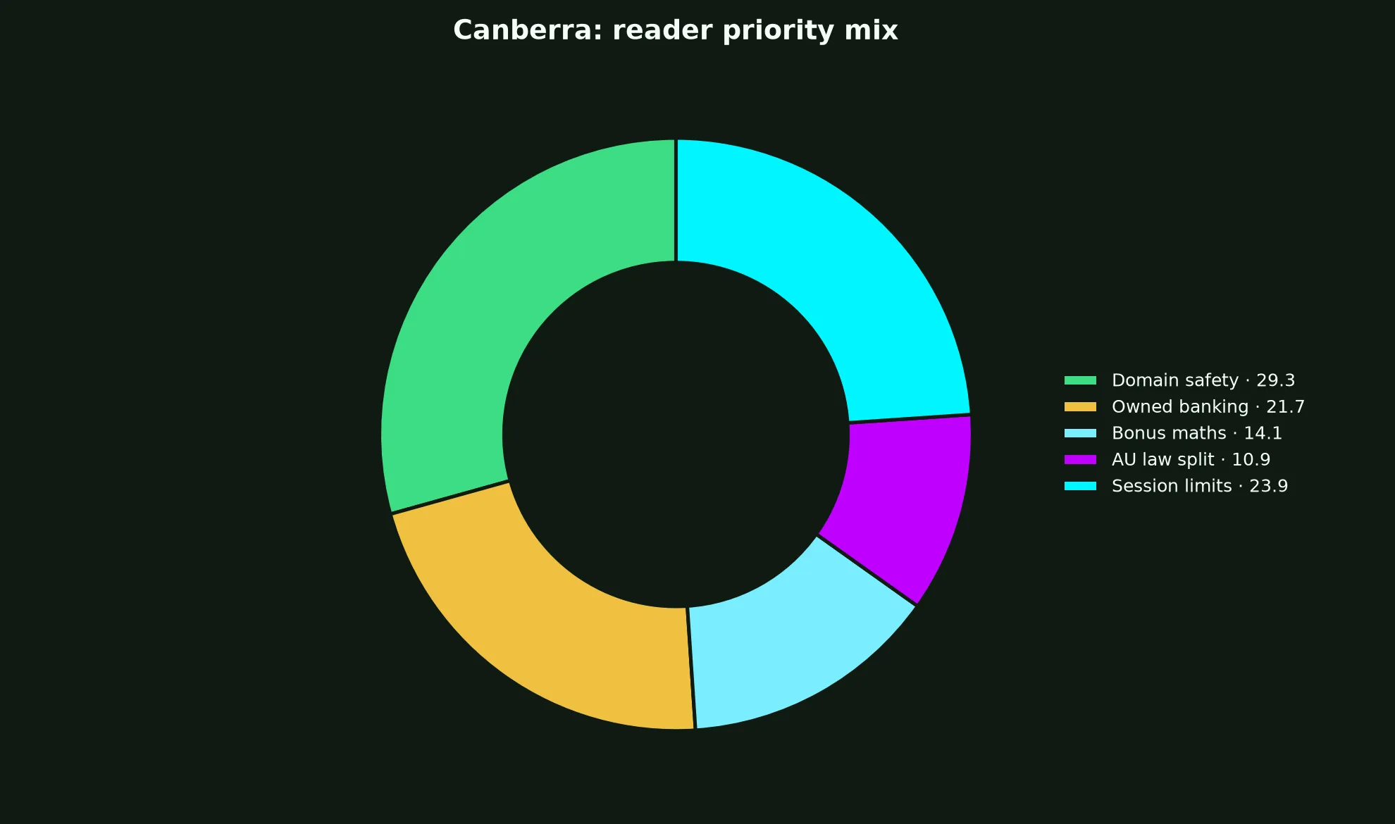 Neospin Casino for Canberra Players evidence chart