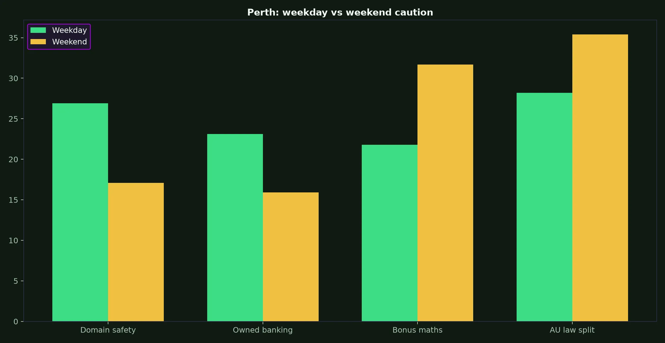 Neospin Casino for Perth Players evidence chart