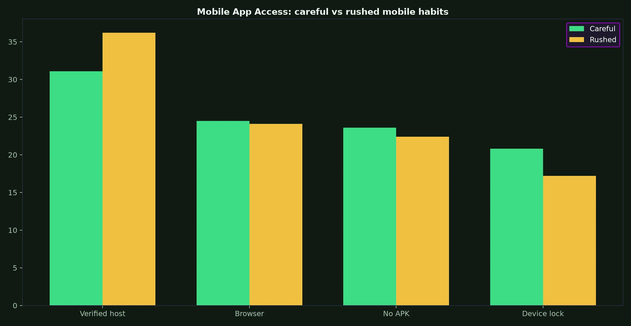 Neospin Casino Mobile App Access evidence chart