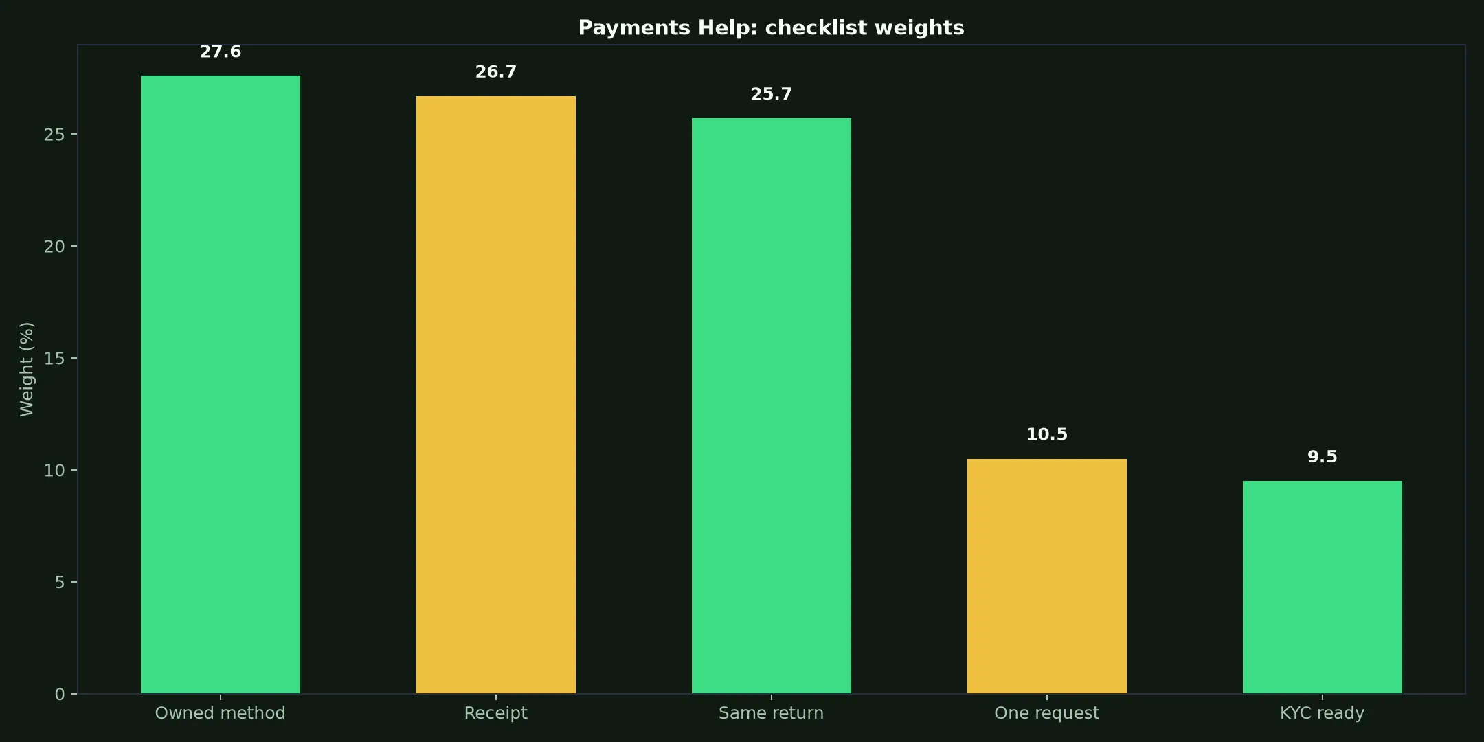 Neospin Casino Payments Help evidence chart